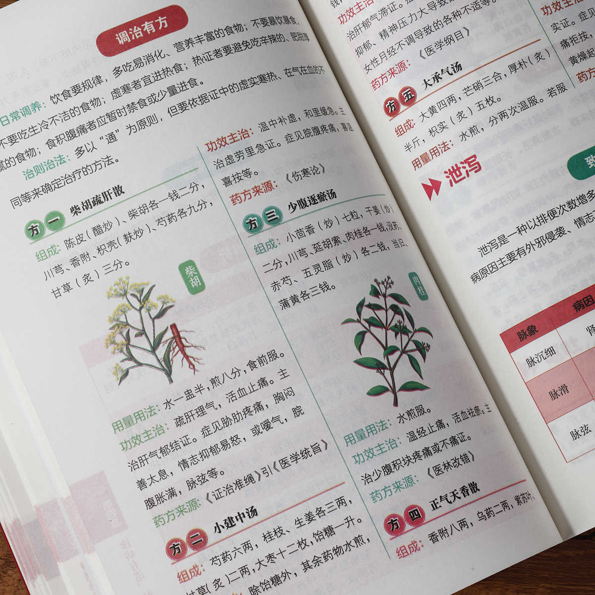 การวินิจฉัยชีพจรด้วยตนเอง หนัง - Health & Wellness Kuala Lumpur Reviews บทวิจารณ์และราคา